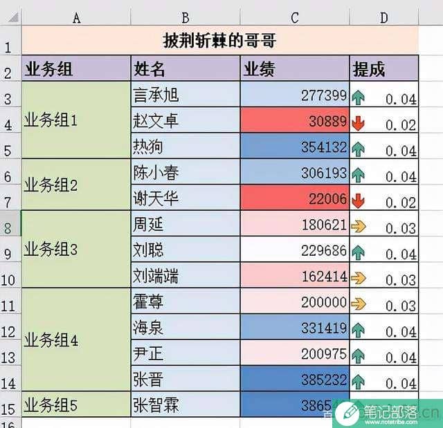 Excel小技巧：一眼识别表格中的数字是不是文本格式