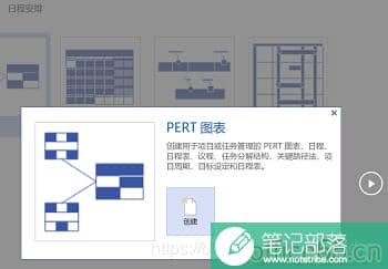 如何利用Visio画绘制PERT图