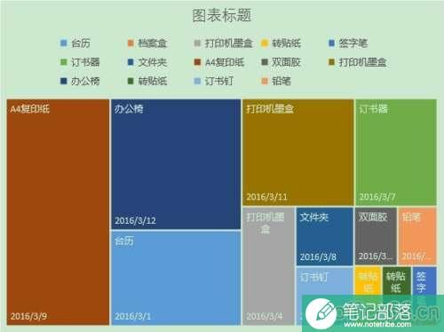 Excel2016如何做分层树状图 Excel2016做分层树状图技巧