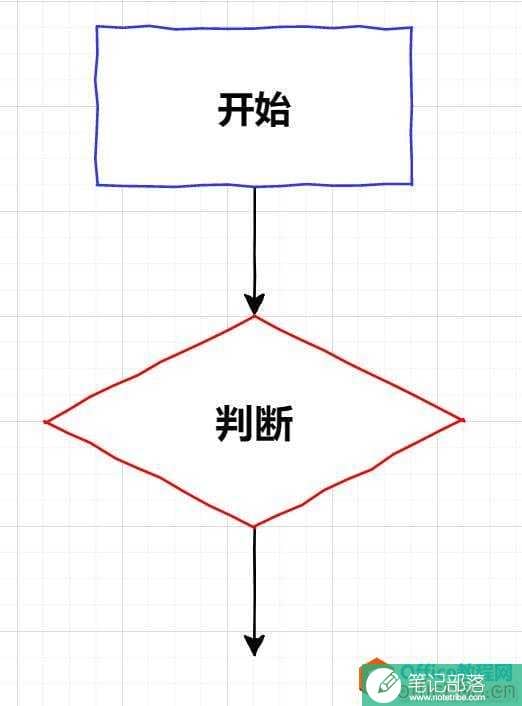 再见，Visio