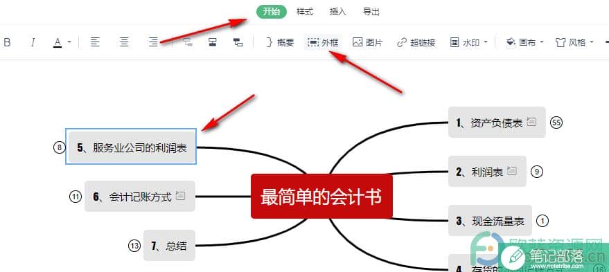 WPS PPT给思维导图主题添加外框并设置样式的方法