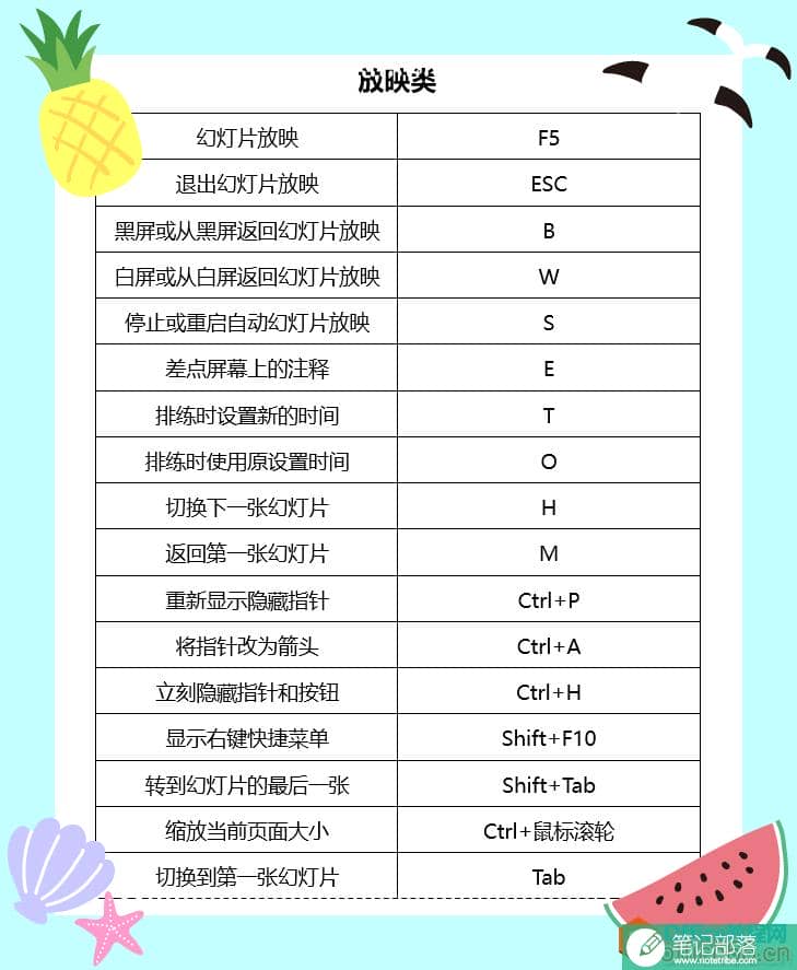 PPT快捷键