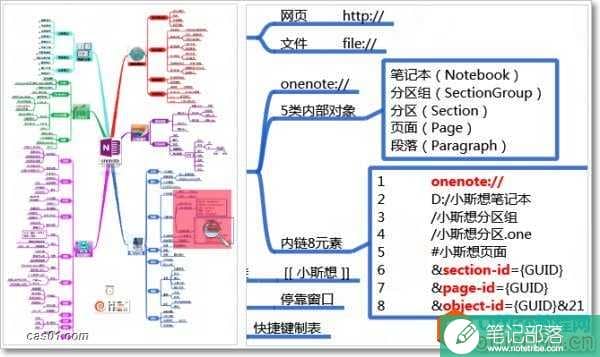 onenote到底有多强大？如何高效应用它？附思维导图 onenote 第18张