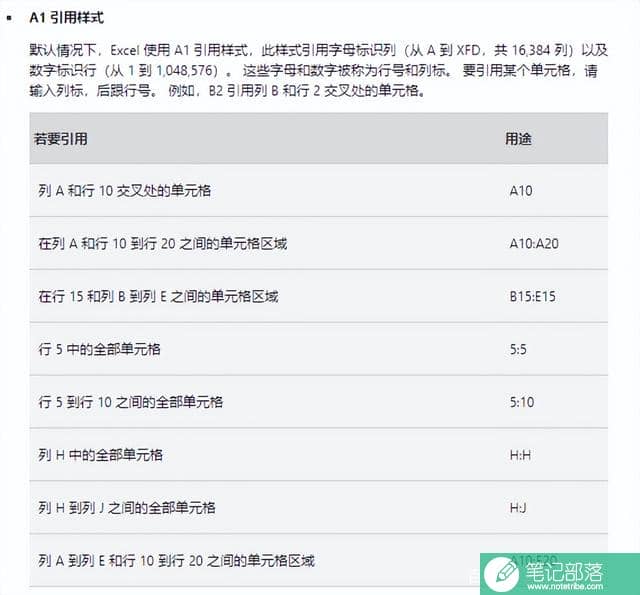 Excel表格中公式的组成元素基本概述