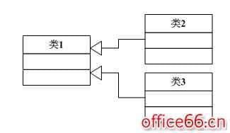 visio 如何画uml类图并添加自定义数据类型