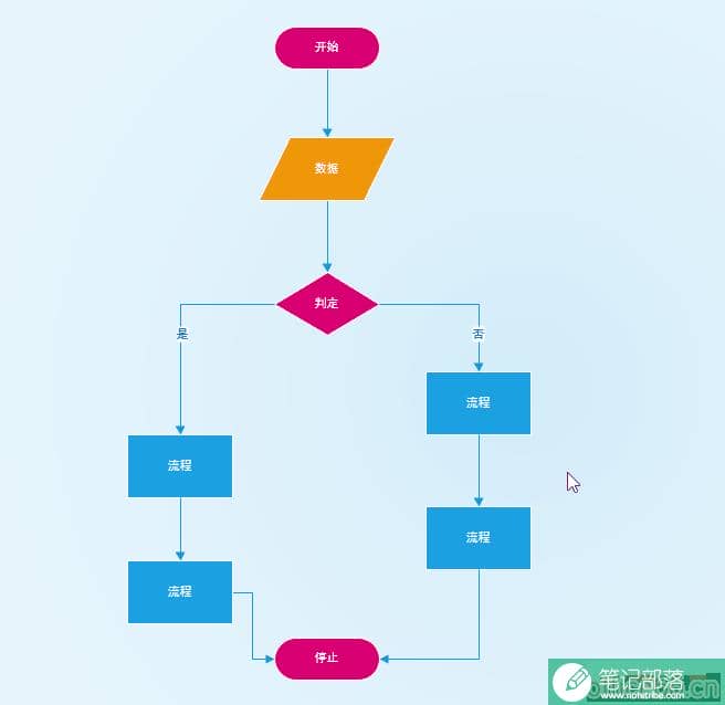 流程图绘制可以很简单，理清数据关系全靠它……