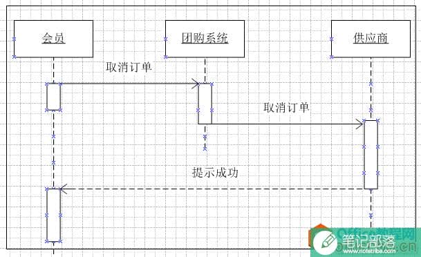 如何使用visio画UML时序图