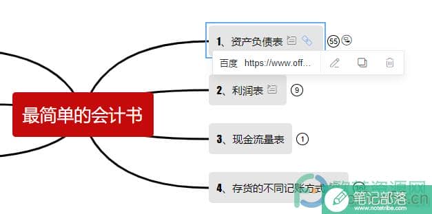 WPS PPT在思维导图主题中插入超链接的方法