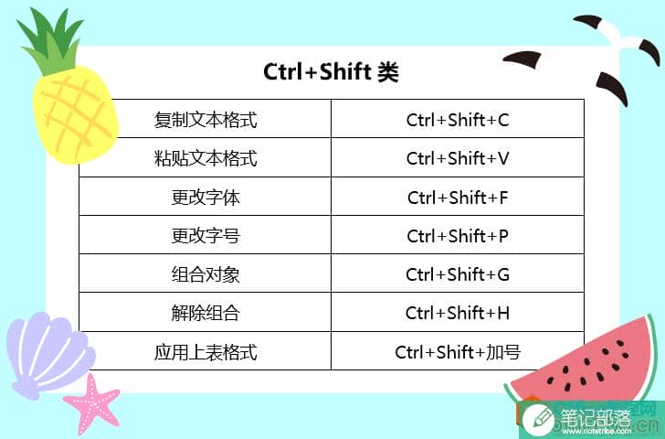PPT快捷键