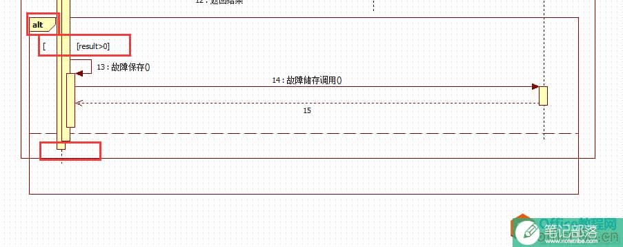 UML时序图（Squence diagram)的设计介绍