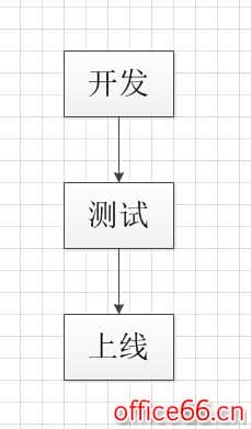 Visio 画图字体字号太小，默认8，如何设置默认更大字号