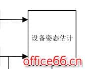 visio 框图多输入的实现教程