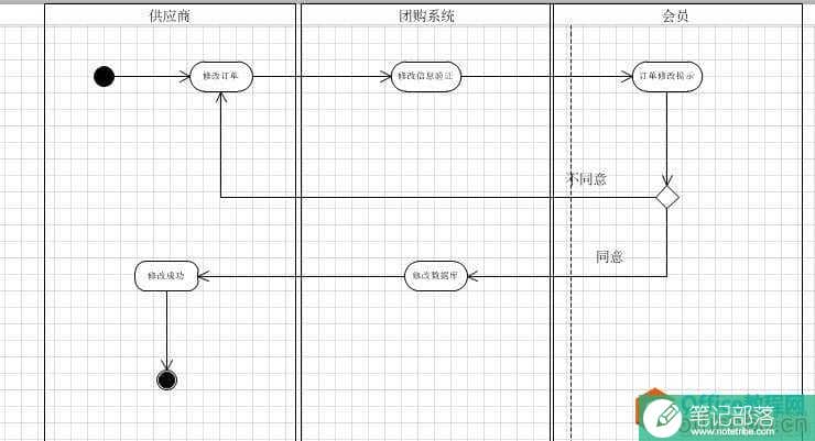 Visio2010如何绘制活动图,Visio绘制活动图,VISIO2010