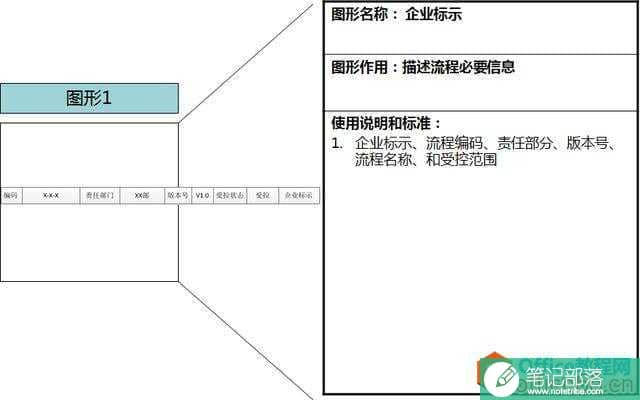 流程图工具-Visio流程图绘制介绍及使用方法！