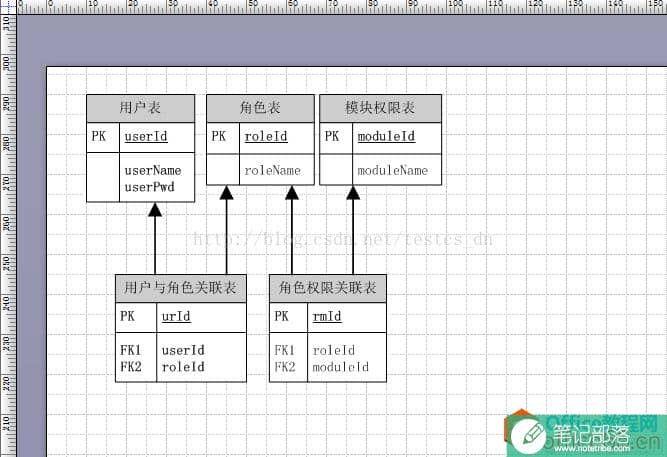 Visio画数据库实体关系图