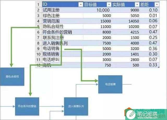 Visio+Power BI