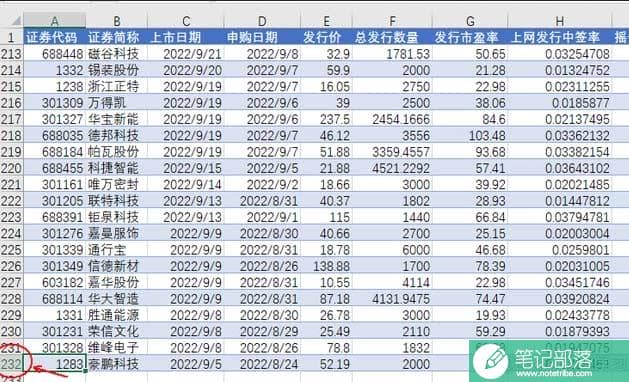 Excel怎么一键批量创建大量指定名称的文件夹？