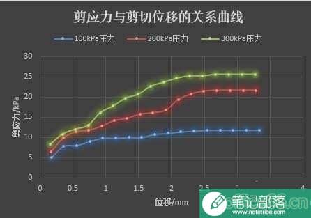 excel怎么合并合并两个折线图表?