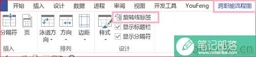 如何利用Visio画绘制跨职能流程图