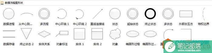 数据流程图的4个基本符号是什么