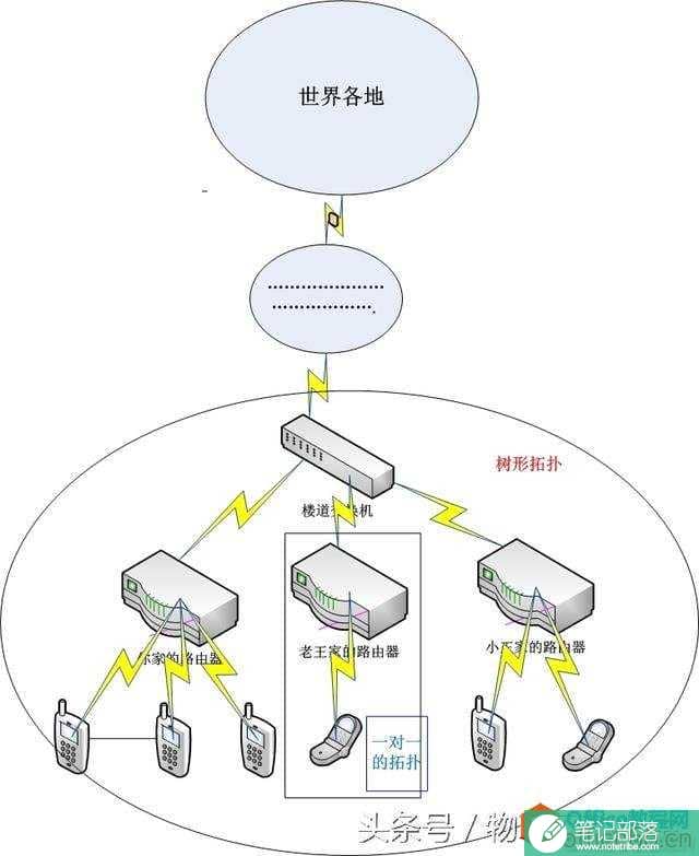 Office Visio入门教程