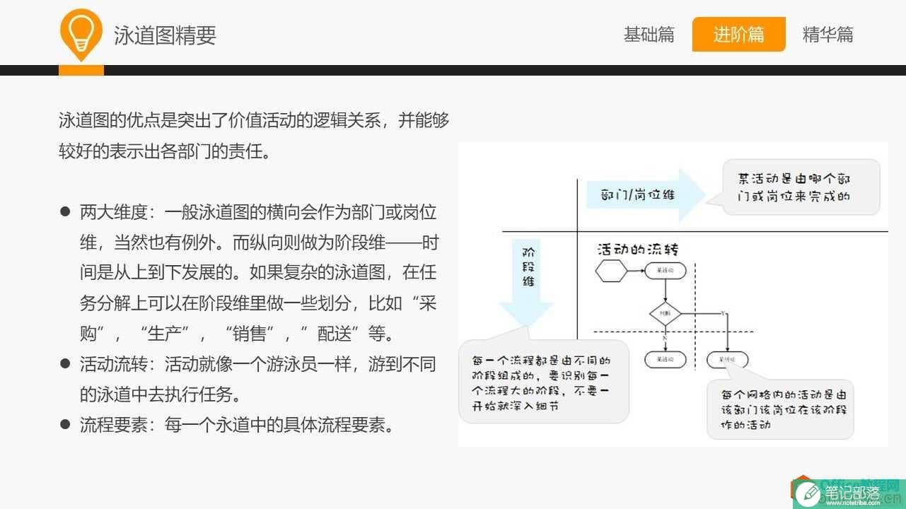和大家一起学 Visio—常用业务设计图示法