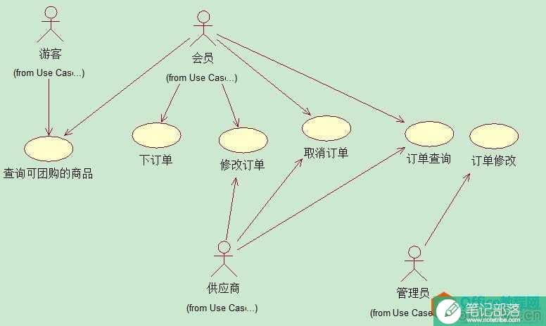 Visio2010绘制上下文数据流图,下文数据流图,visio2010