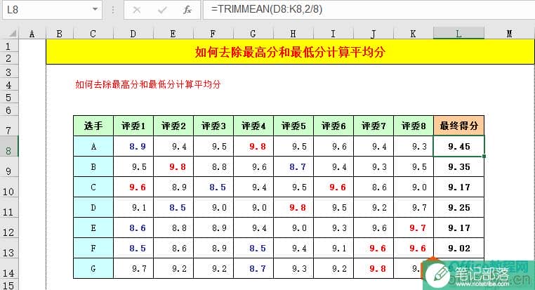 excel如何去除最高分和最低分计算平均分，一个简单函数就搞定