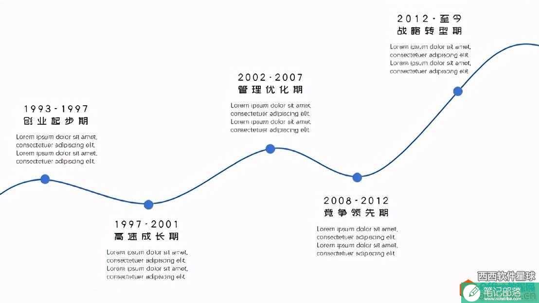 ppt中时间线如何设置? ppt中时间线怎么做