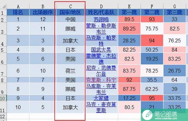 Excel能否实现移动单个单元格边框线？word表格中可以这样做