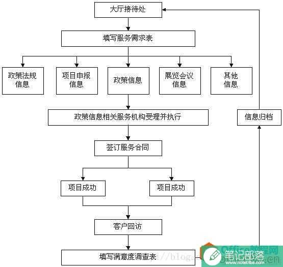 修改后Visio图复制到Word中的显示