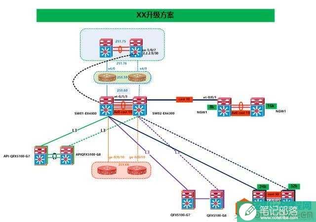 Visio 使用技巧