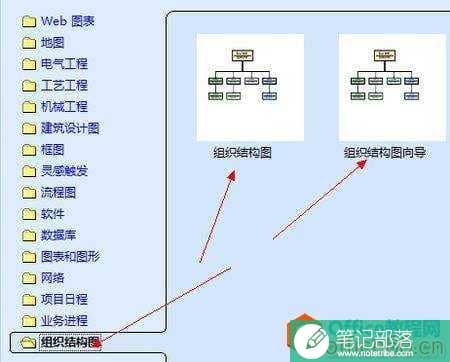 Visio 中如何激活一个或多个图层操作