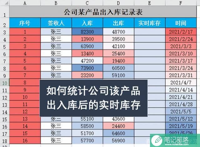 出入库后，如何自动统计实时库存？Excel这个公式很简单