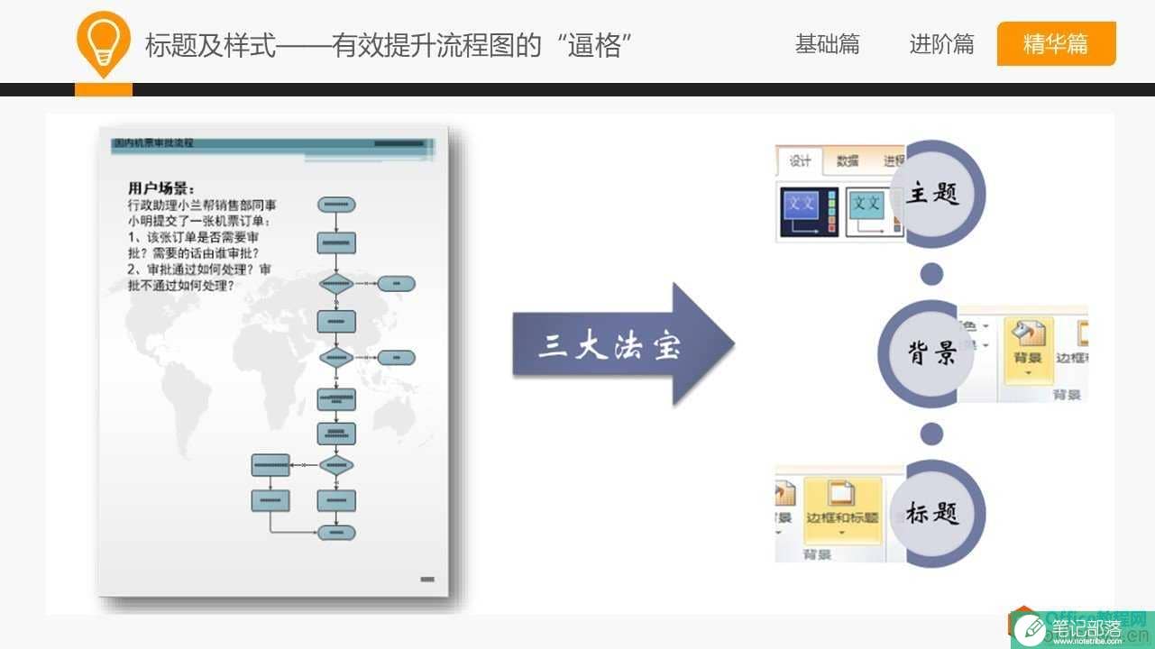 和大家一起学 Visio—流程图规范及技巧