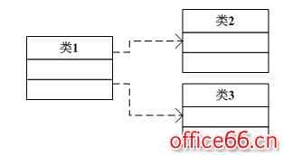 visio 如何画uml类图并添加自定义数据类型