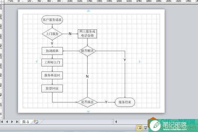 你会用 Visio 制作专业的业务流程图吗？