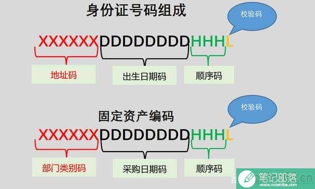 使用excel快速对固定资产编码(图文)