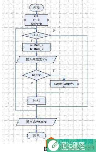 如何利用Visio快速绘制程序设计中算法流程图