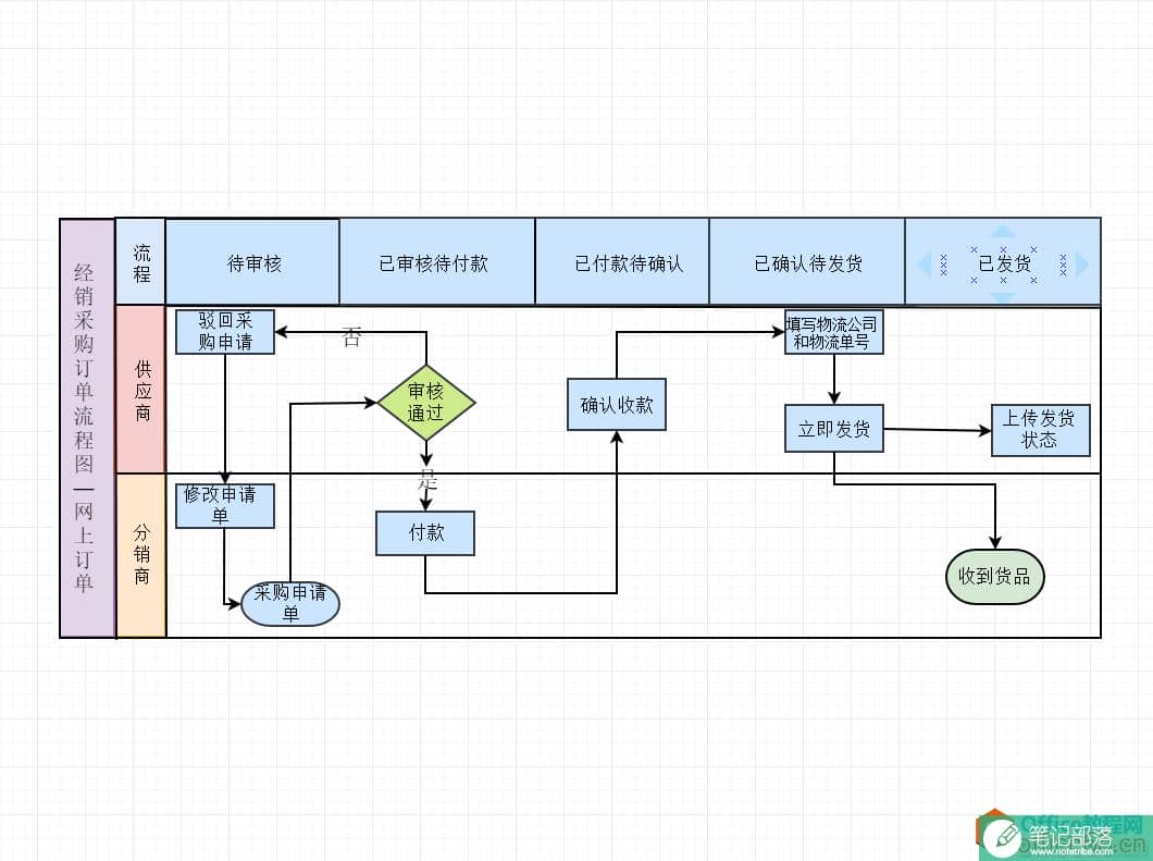 公司业务流程图，收藏起来绝对实用