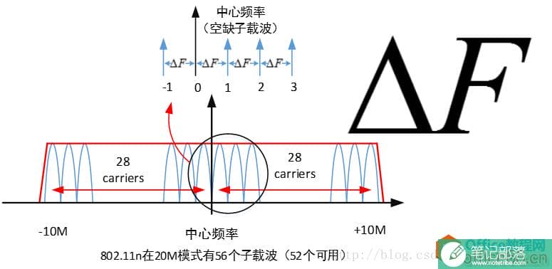 如何实现在visio中插入高质量公式的方法