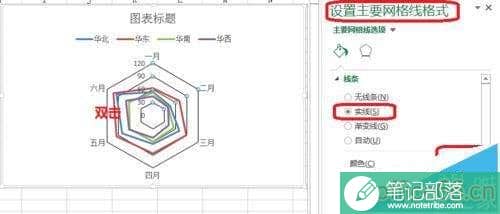 excel如何制作雷达图?