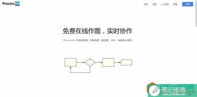 秒杀丨10000字不如我的一个流程图