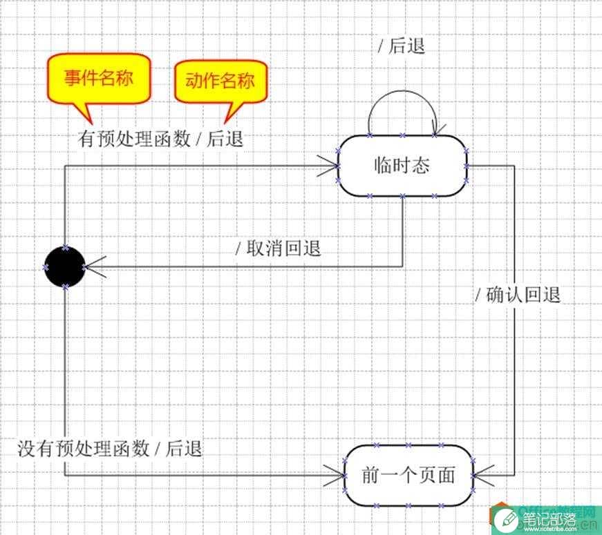 使用Visio画状态图的几点注意事项