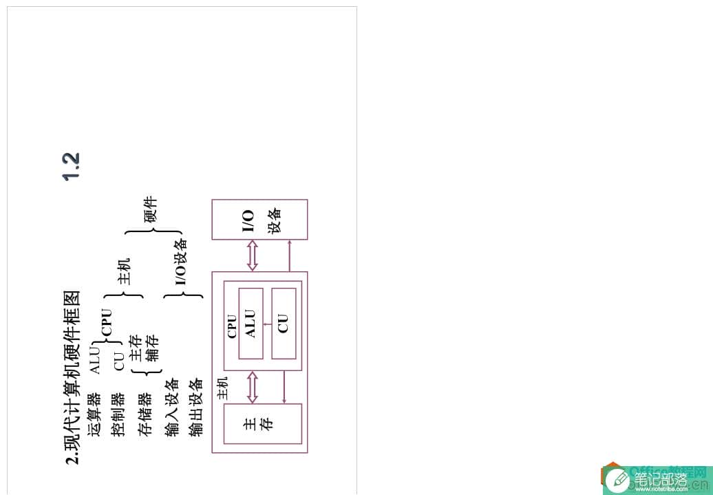 如何解决横向pdf课件打印到onenote正确横向显示的问题