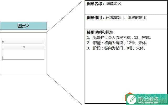 流程图工具-Visio流程图绘制介绍及使用方法！