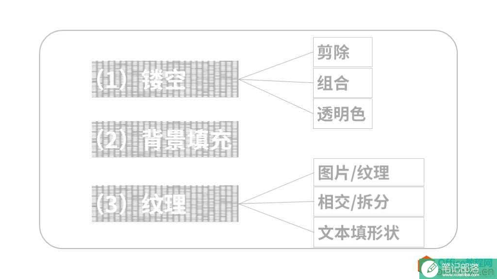 关于PPT填充文本纹理，我总结了7种方法