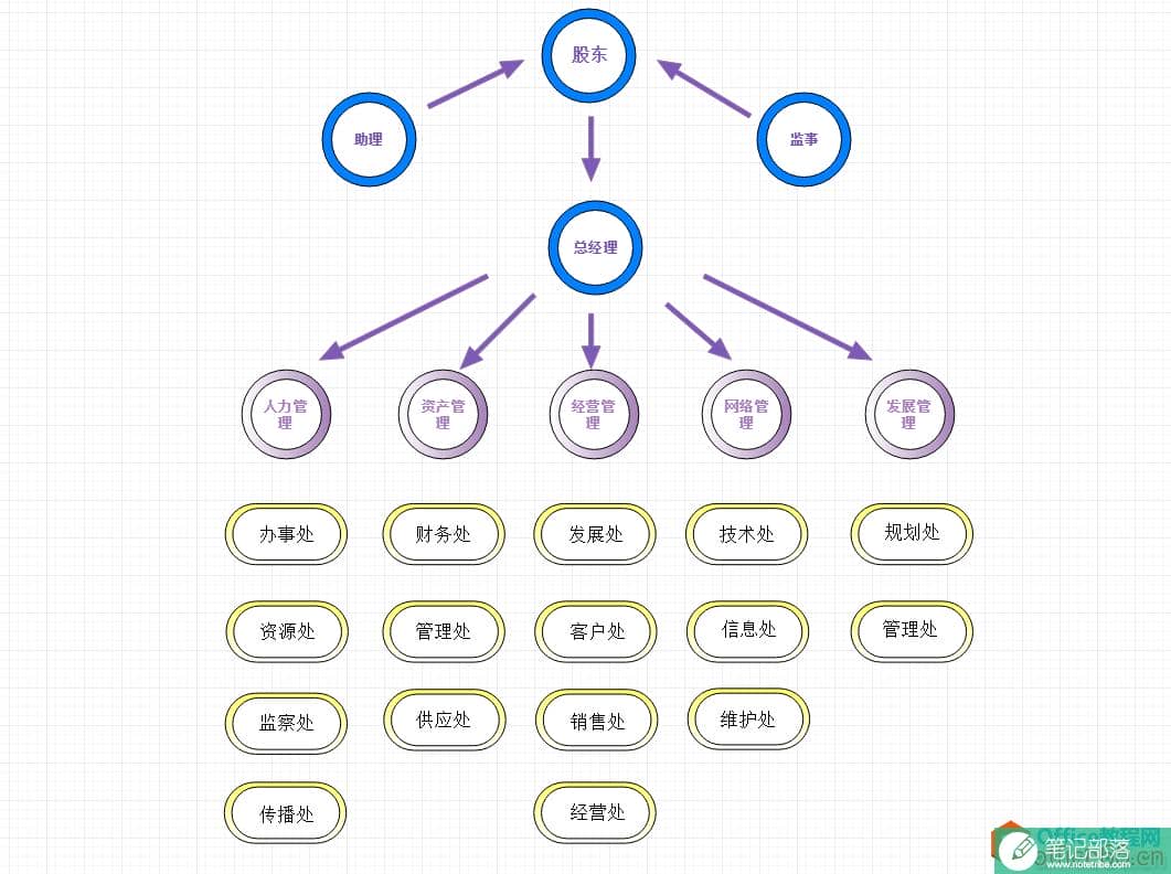公司业务流程图，收藏起来绝对实用