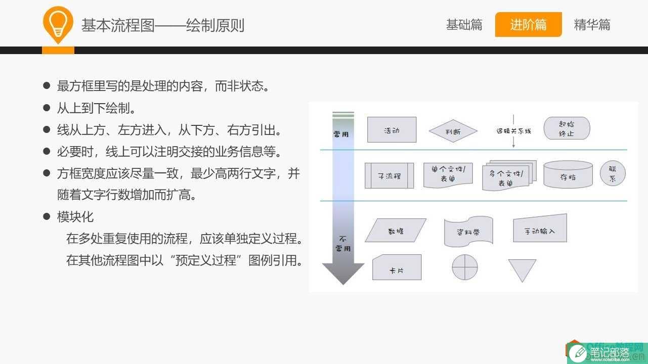 和大家一起学 Visio—常用业务设计图示法