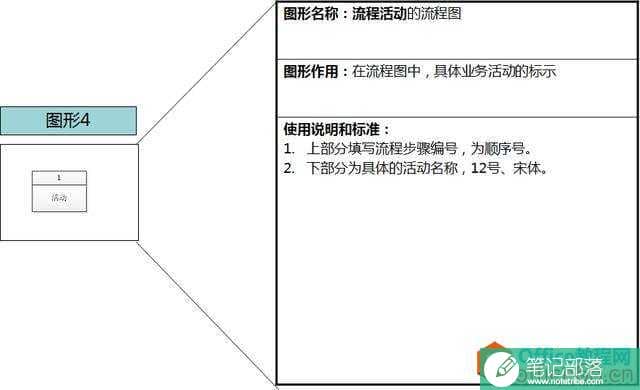 流程图工具-Visio流程图绘制介绍及使用方法！